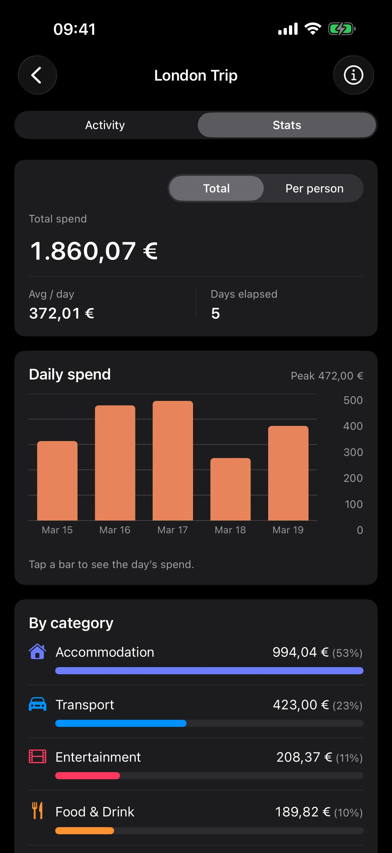 Trip stats with totals and per-day breakdown